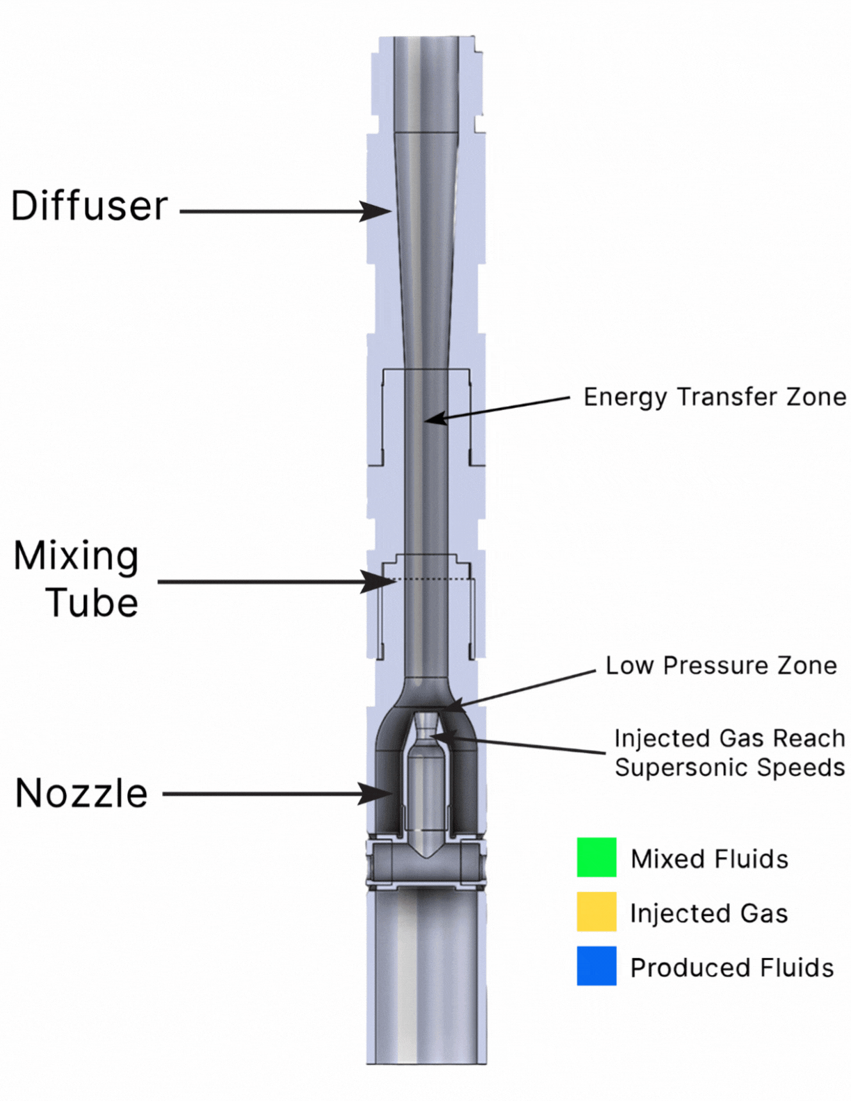 Products & Services TRC Valves